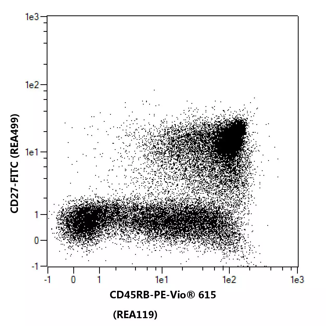 CD45RB Antibody, anti-human, REAfinity™ | Miltenyi Biotec | USA