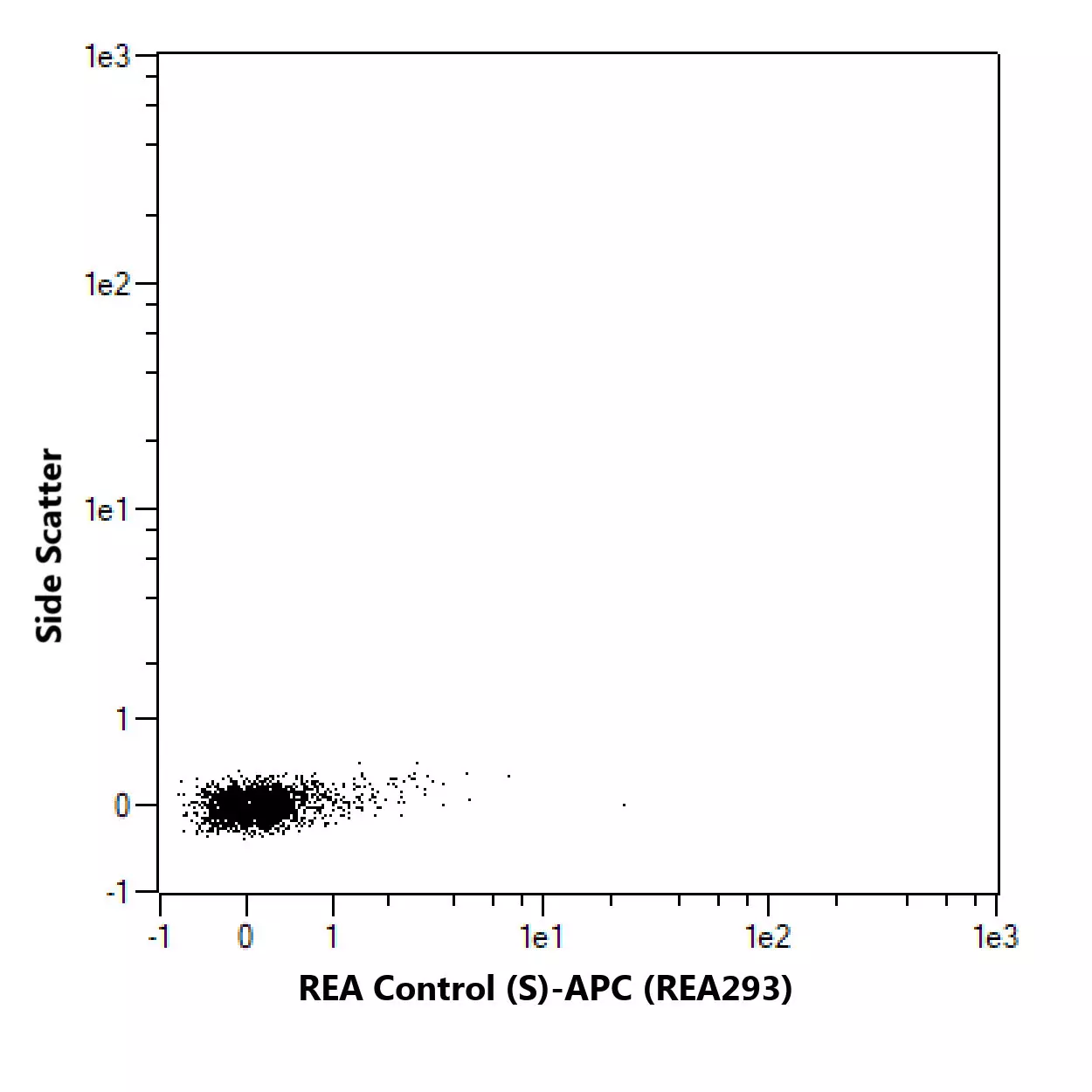 Nuclear Pore Complex Antibody, anti-human/mouse, REAfinity™ | Miltenyi ...