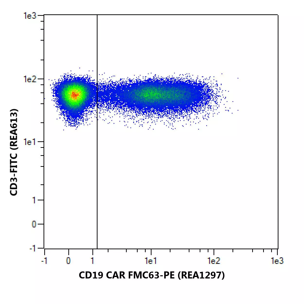 CD19 CAR FMC63 Idiotype Antibody, REAfinity™ | Miltenyi Biotec | USA