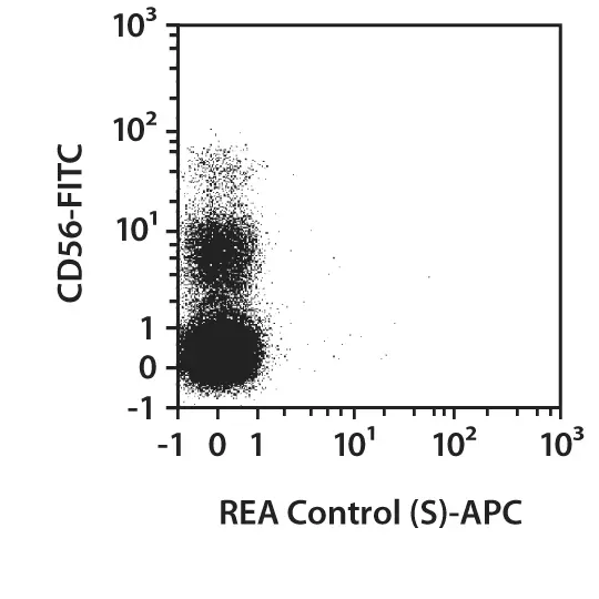CD335 (NKp46) Antibody, anti-human, REAfinity™ | Miltenyi Biotec | USA