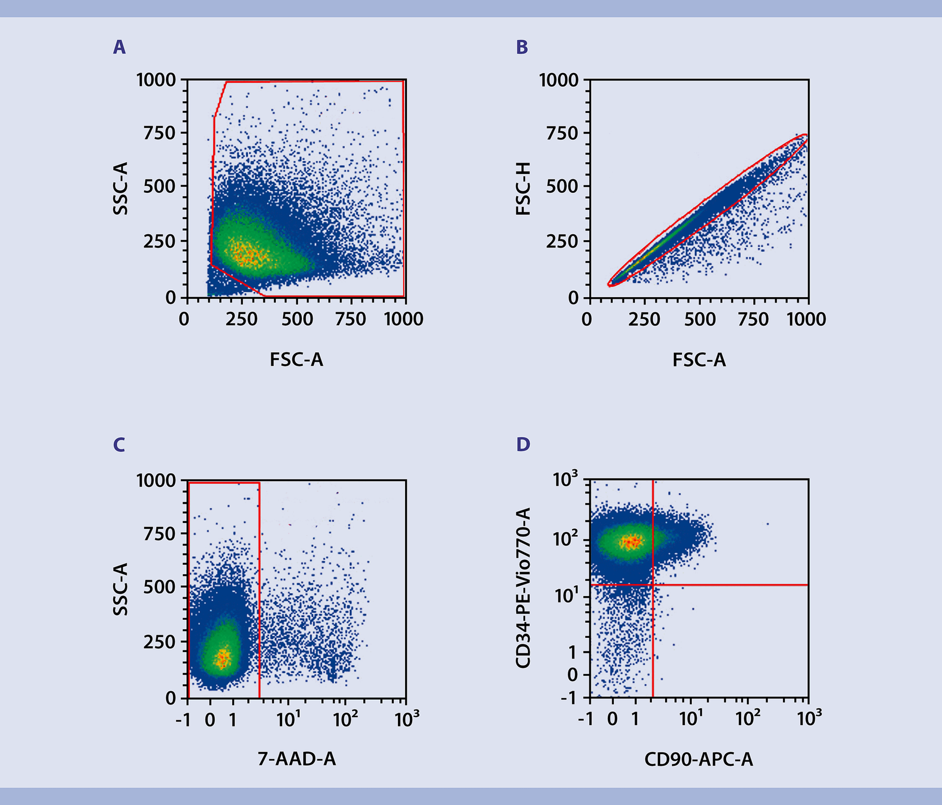 Human hematopoietic stem cells | Miltenyi Biotec | 日本