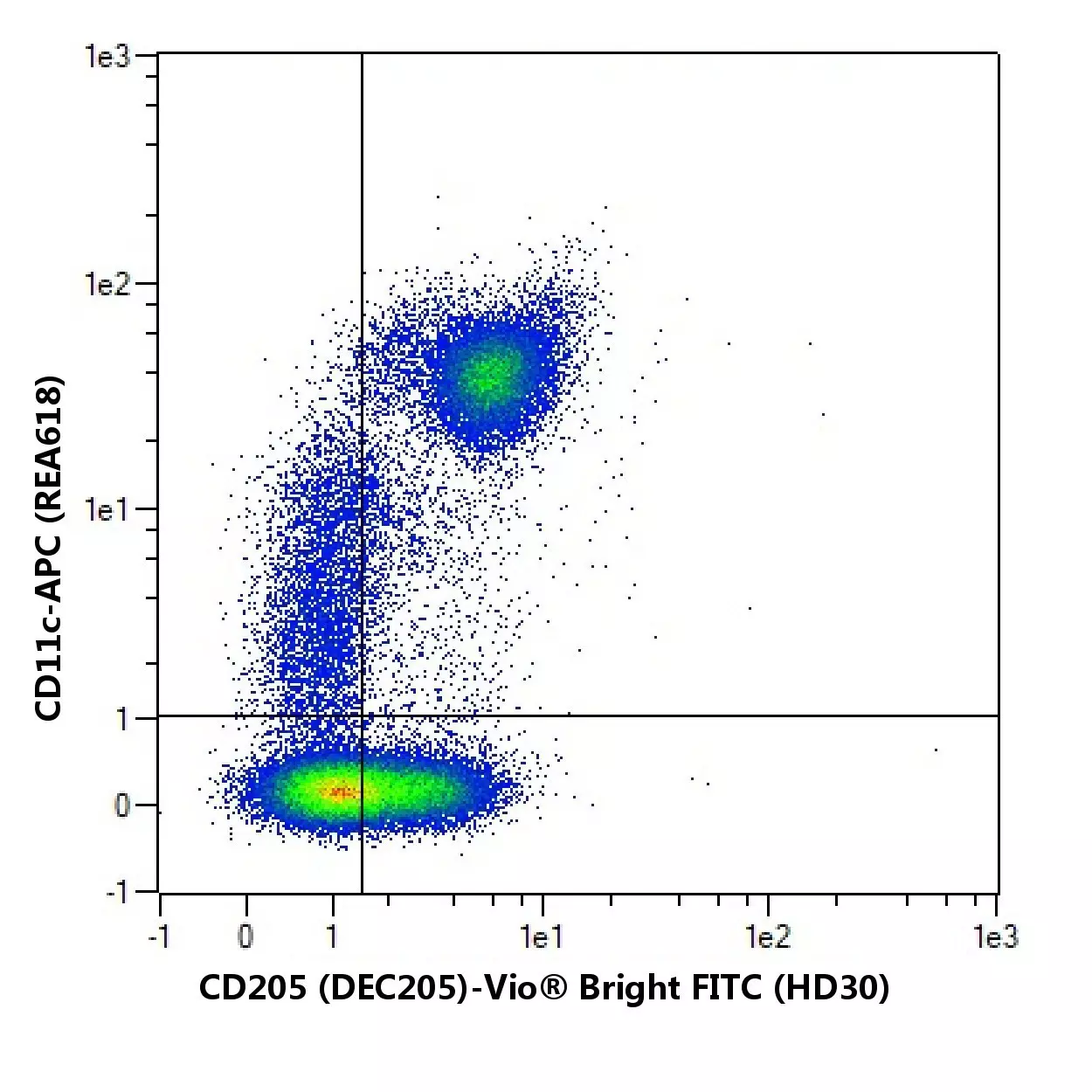 CD205 (DEC205) Antibody, anti-human, REAfinity™ | Miltenyi Biotec | 日本