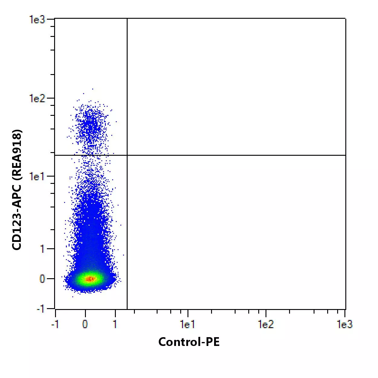 CD63 Antibody, anti-human, REAfinity™ | Miltenyi Biotec | USA