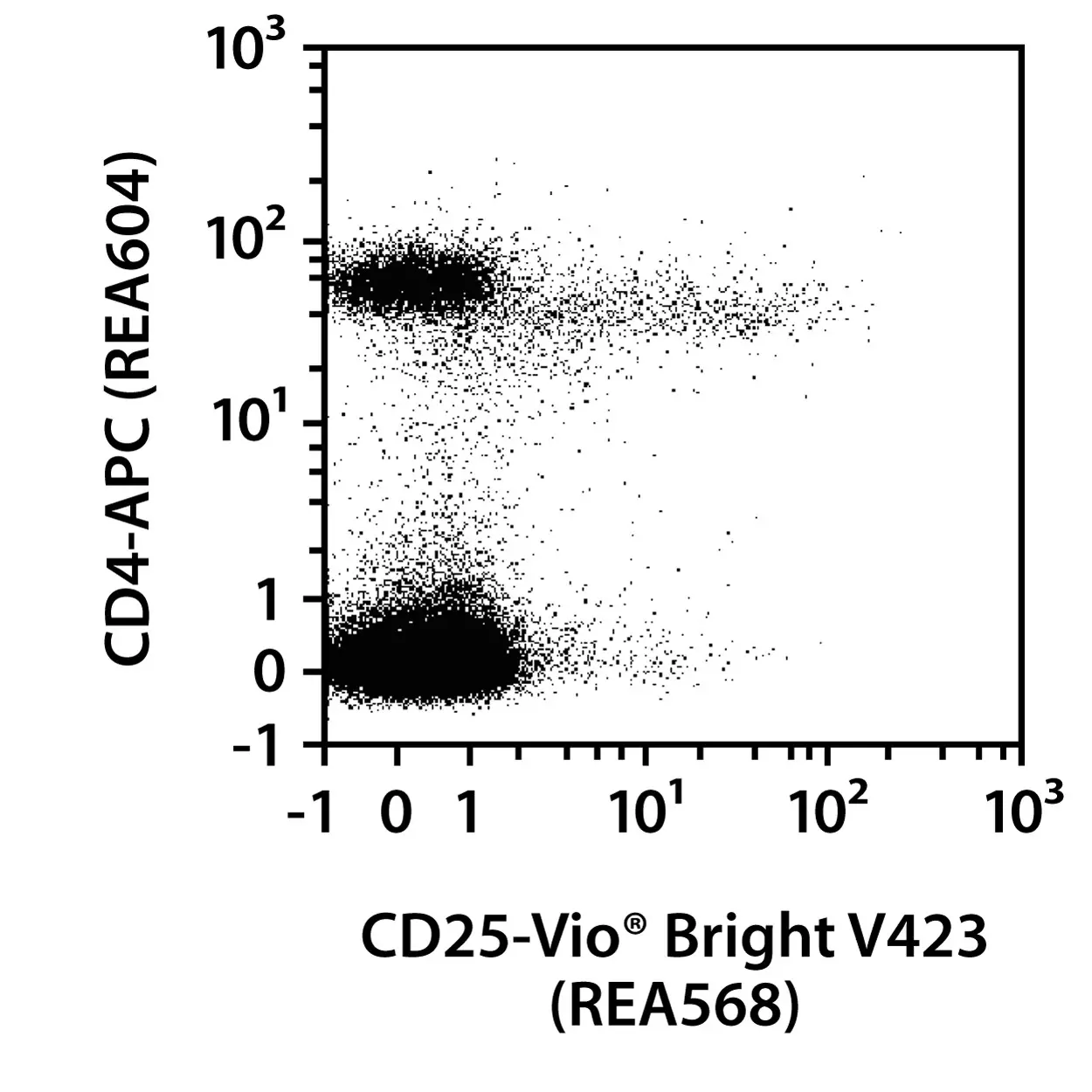 CD25 Antibody, anti-mouse, REAfinity™ | Miltenyi Biotec | USA