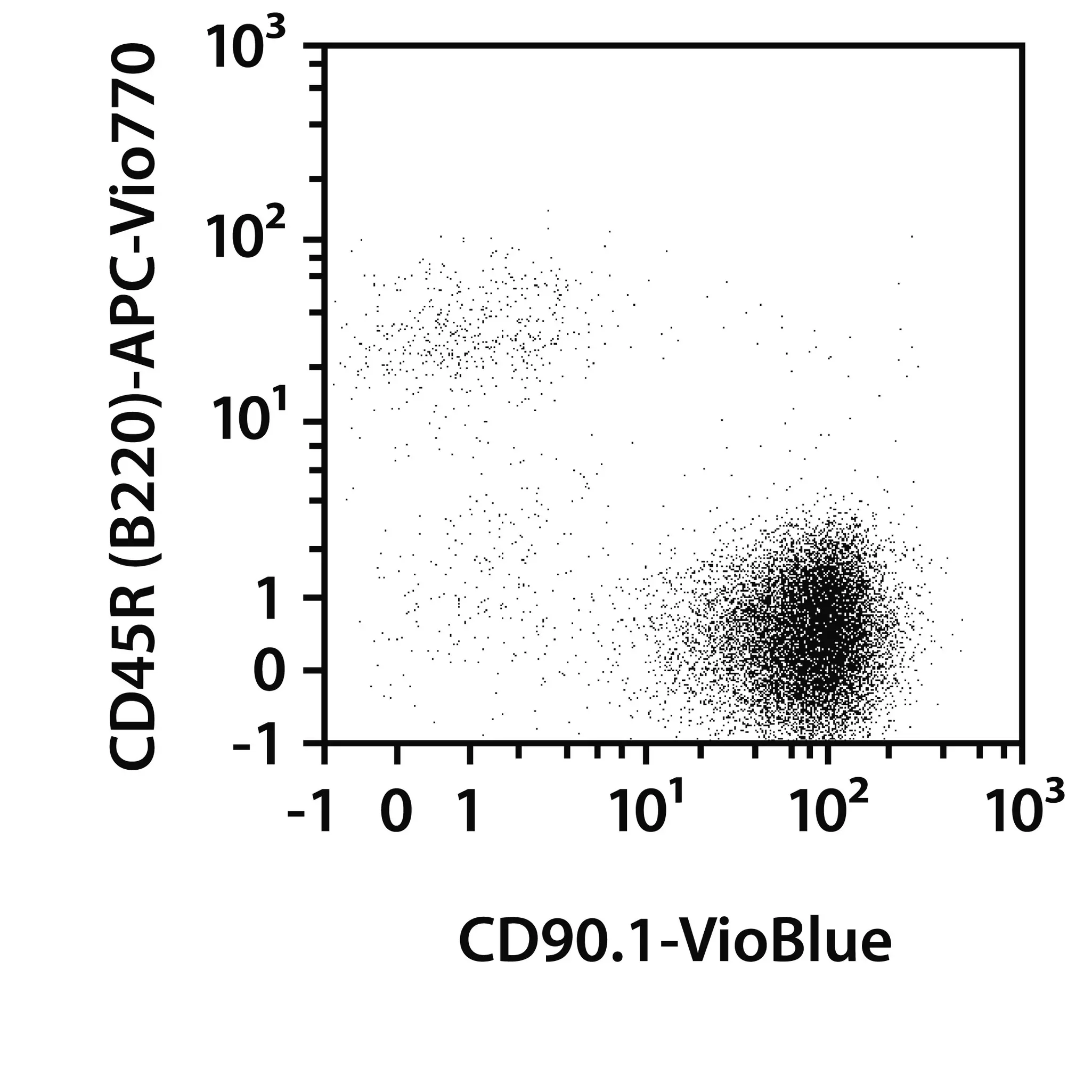 CD90.1 MicroBeads, Mouse And Rat | Miltenyi Biotec | USA