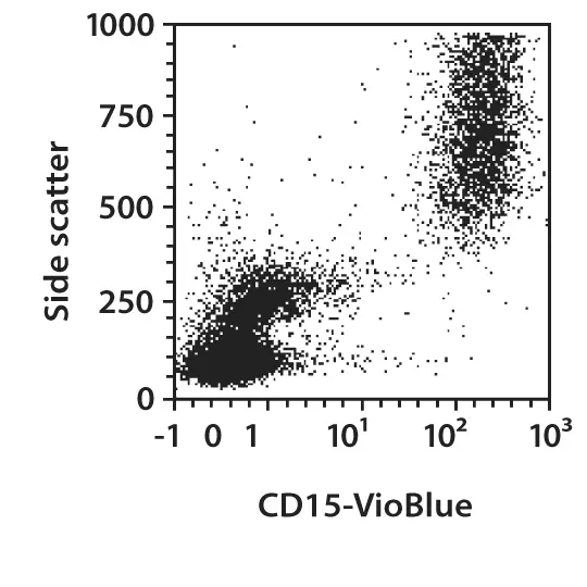 Tさま専用CD153枚 CD15 Antibody, anti-human | Miltenyi Biotec | USA