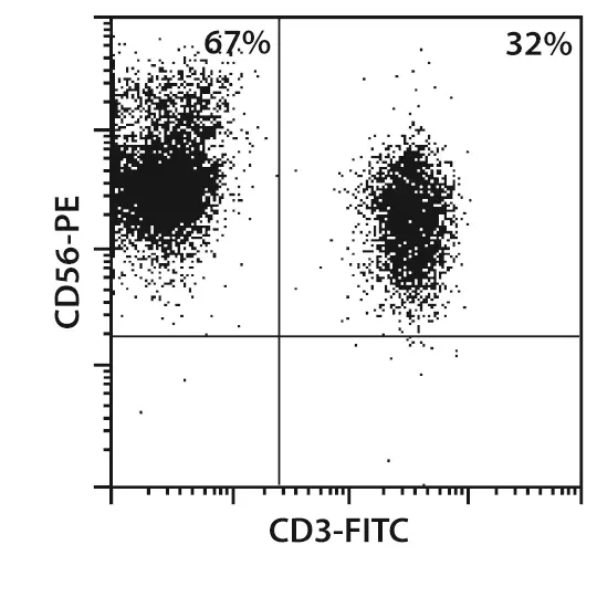 CliniMACS® CD56 Product Line | Miltenyi Biotec | 日本