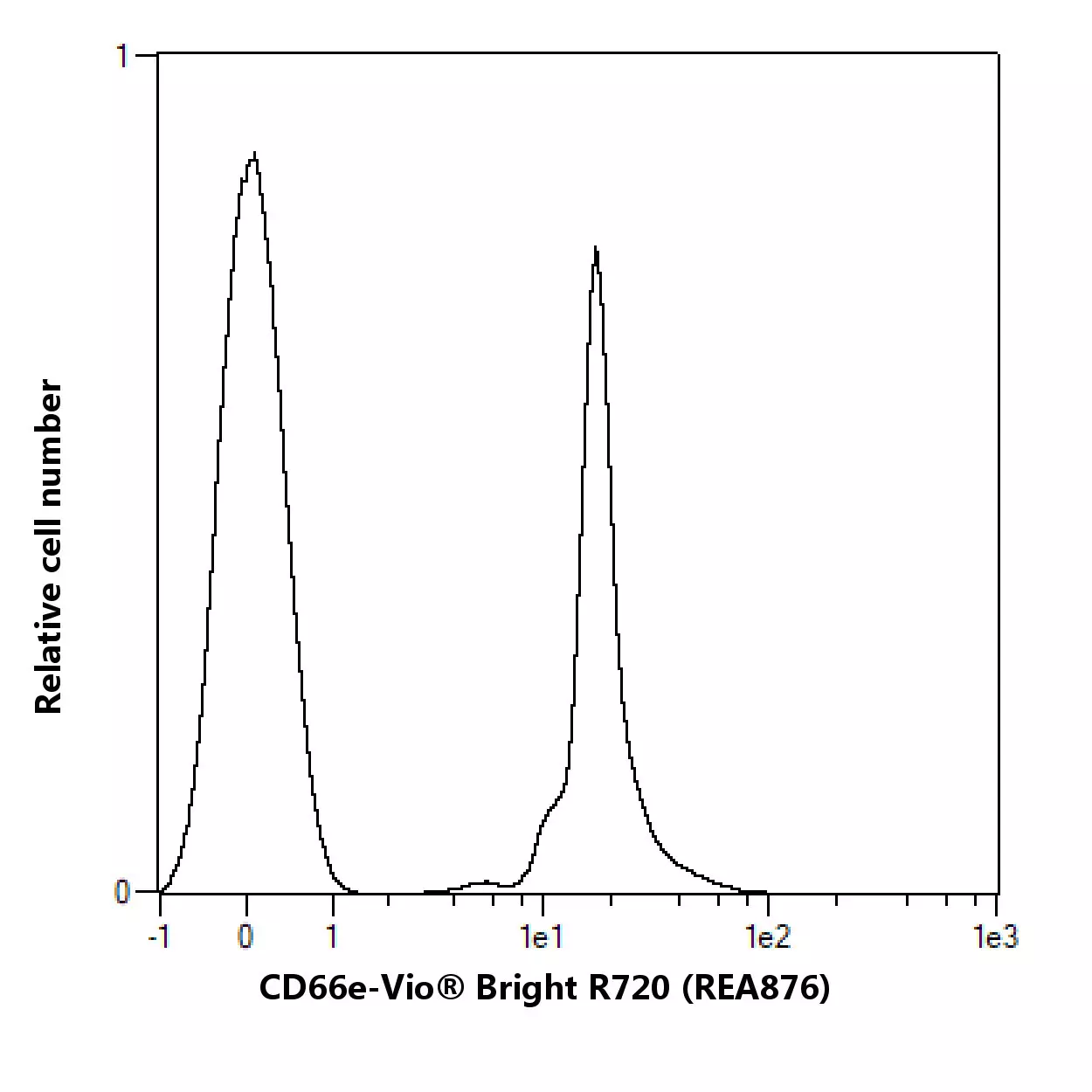 CD66e (CEACAM5) Antibody, anti-human, REAfinity™ | Miltenyi Biotec