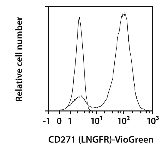 CD271 (LNGFR) Antibody, anti-human, REAfinity™ | Miltenyi Biotec | USA