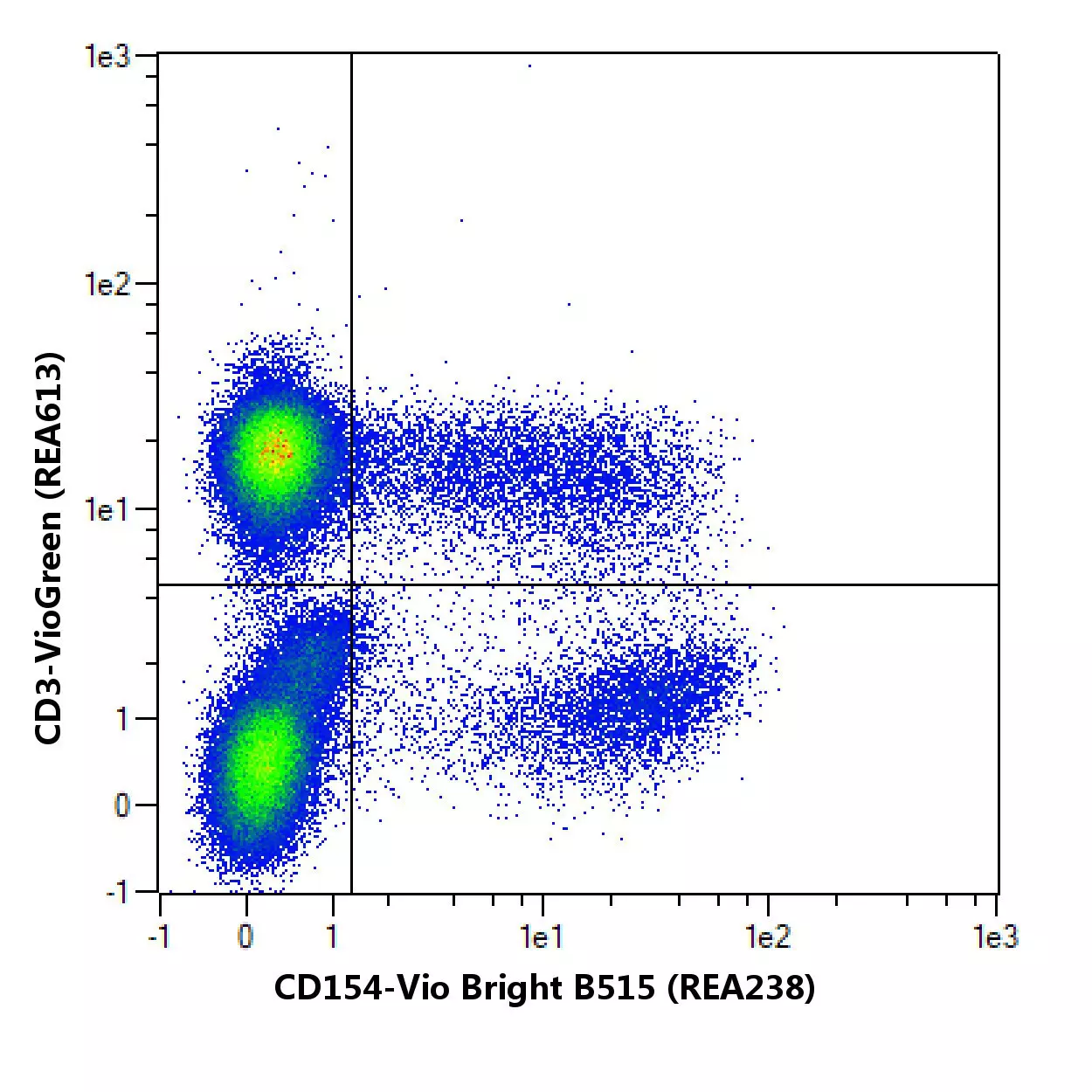 CD154 Antibody, anti-human | Miltenyi Biotec | USA