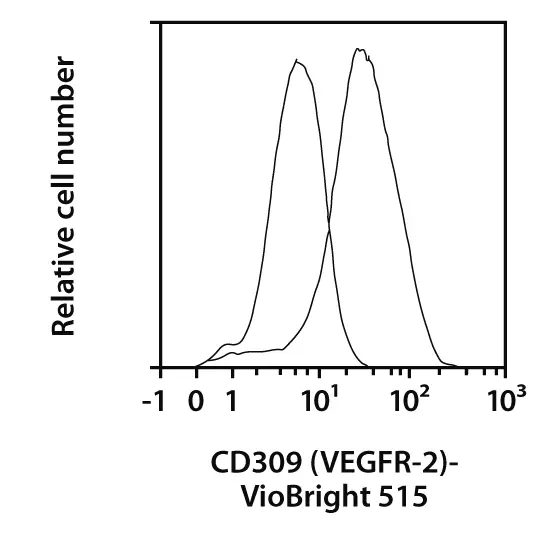 FACT CD9枚まとめ CD309 (VEGFR-2) Antibody, anti-human, REAfinity™ | Miltenyi Biotec