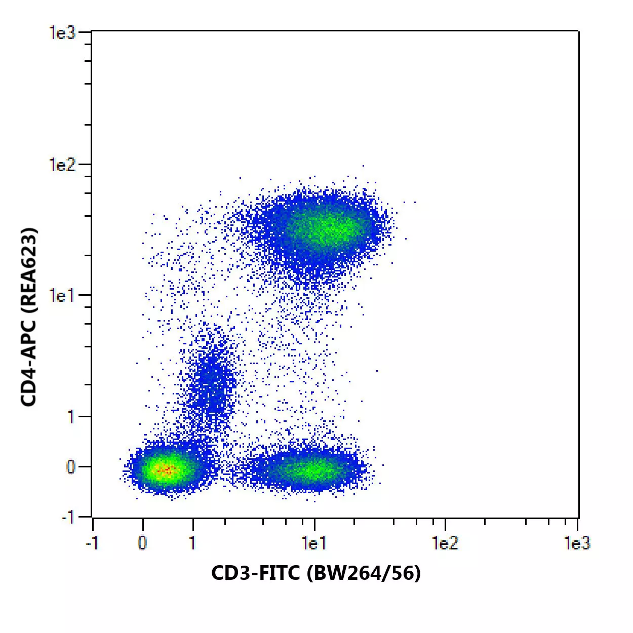 CD3 Antibody, anti-human | Miltenyi Biotec | USA