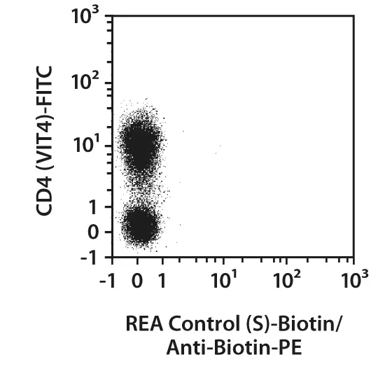 CD25 Antibody, anti-human, REAfinity™ | Miltenyi Biotec | USA