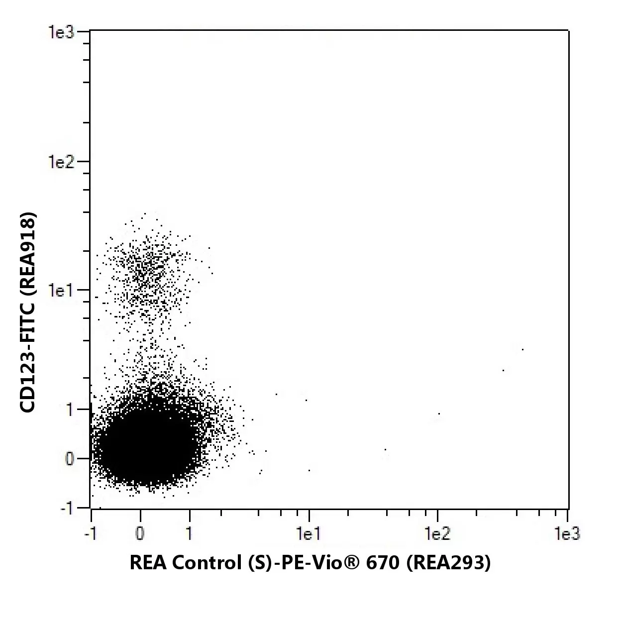 CD294 (CRTH2) Antibody, anti-human, REAfinity™ | Miltenyi Biotec | USA