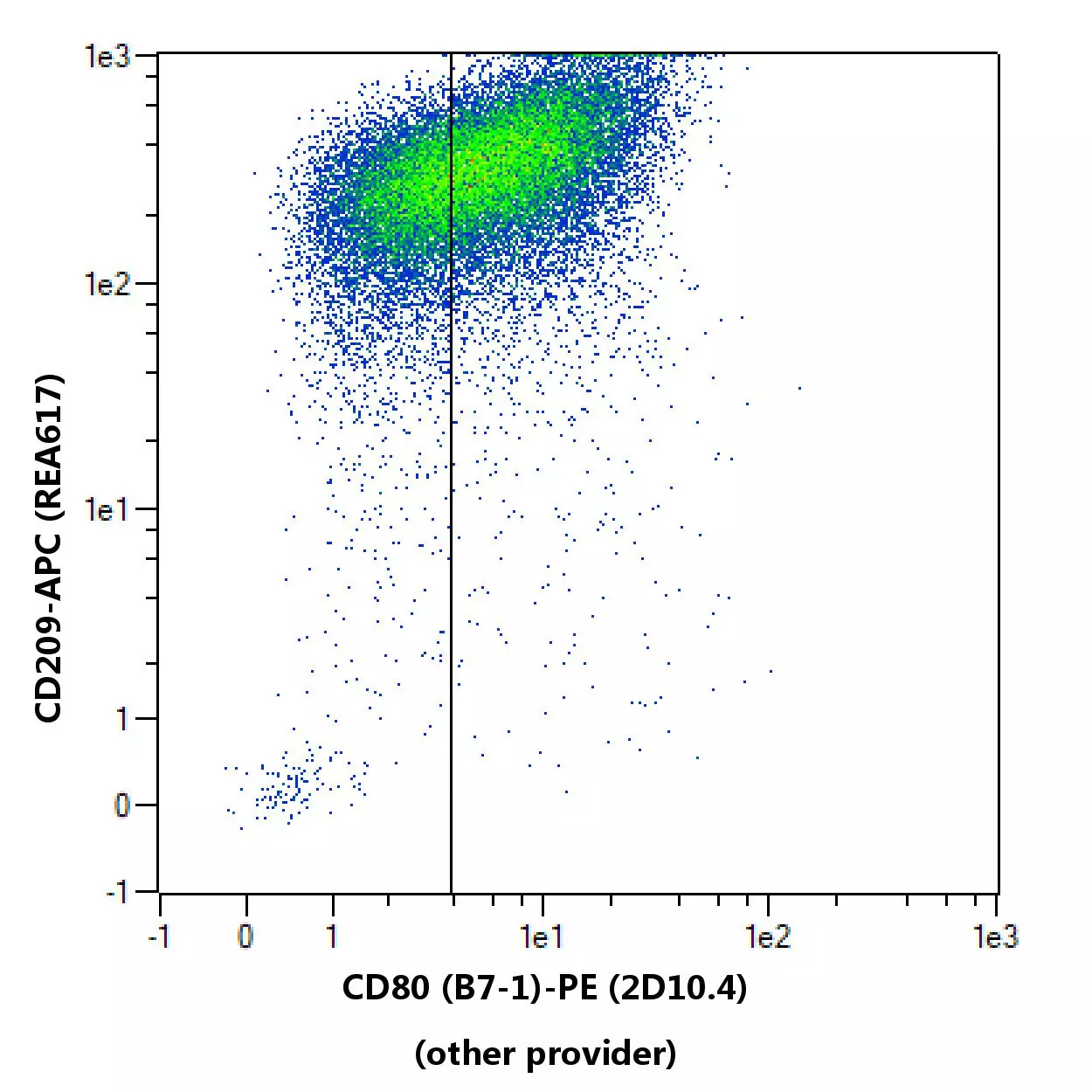 CD80 Antibody, anti-human | Miltenyi Biotec | USA