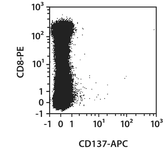 CD137 Antibody, anti-human | Miltenyi Biotec | USA