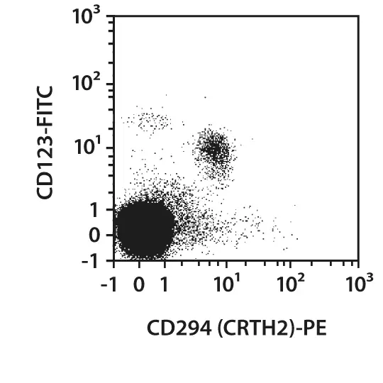 CD294 (CRTH2) Antibody, anti-human, REAfinity™ | Miltenyi Biotec | USA