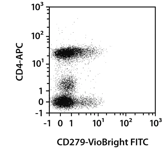 CD279 (PD1) Antibody, anti-human | Miltenyi Biotec | USA