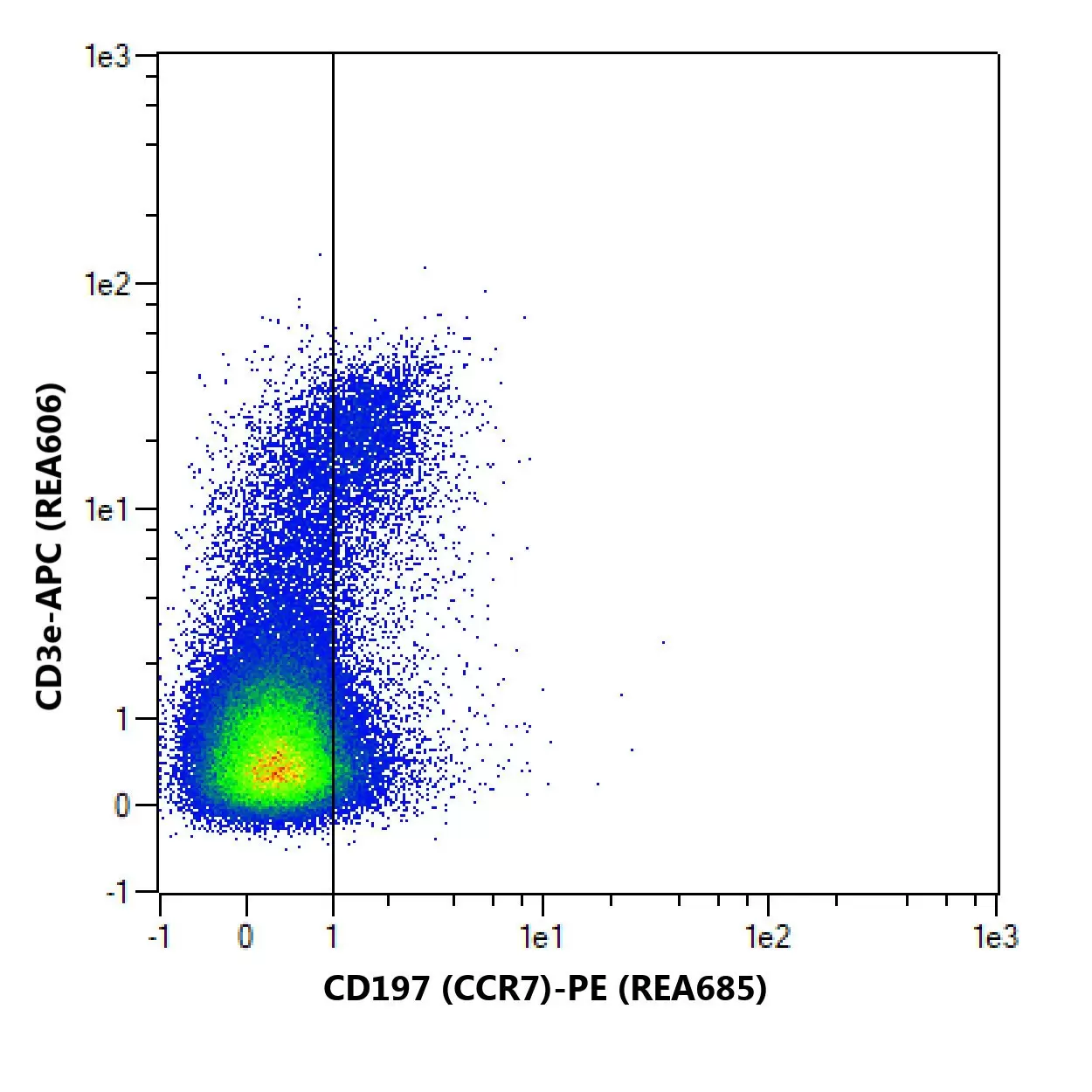 CD197 (CCR7) Antibody, anti-mouse, REAfinity™ | Miltenyi Biotec | USA