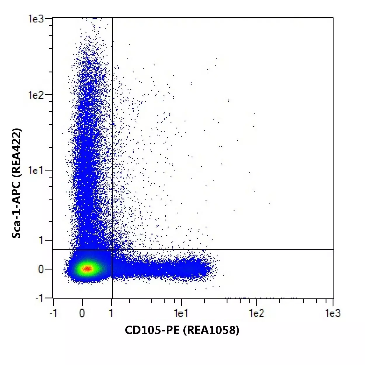 CD105 Antibody, anti-mouse | Miltenyi Biotec | USA