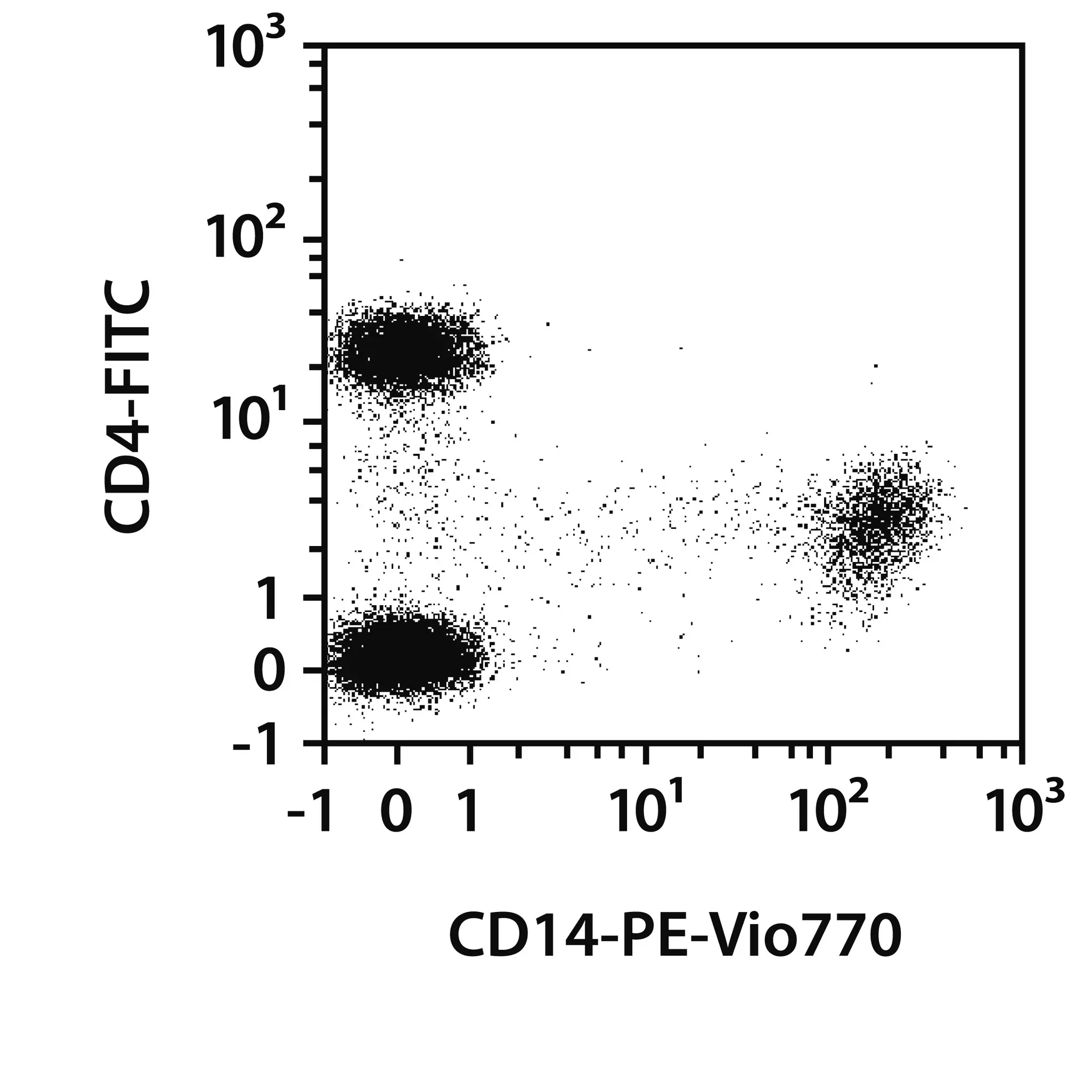 CD14 Antibody, anti-human, REAfinity™ | Miltenyi Biotec | USA