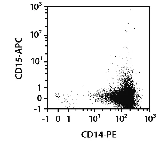 CD14 MicroBeads UltraPure, human | Miltenyi Biotec | USA