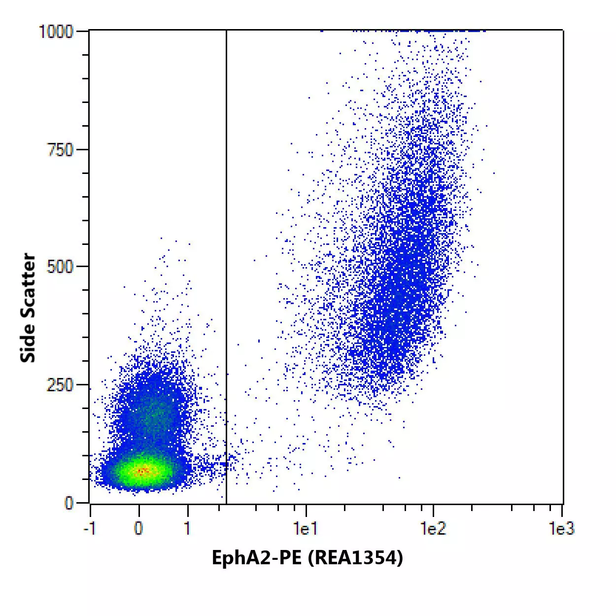 EphA2 Antibody, anti-human, REAfinity™ | Miltenyi Biotec | USA