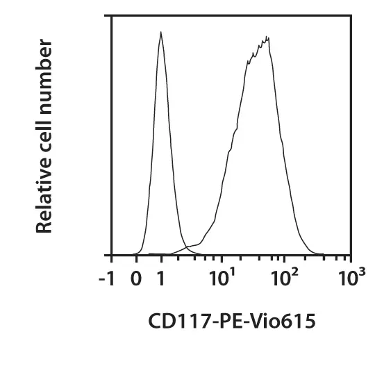 CD117 Antibody, anti-human, REAfinity™ | Miltenyi Biotec | USA