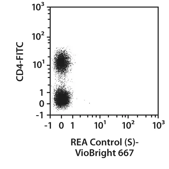CD25 Antibody, anti-human, REAfinity™ | Miltenyi Biotec | USA