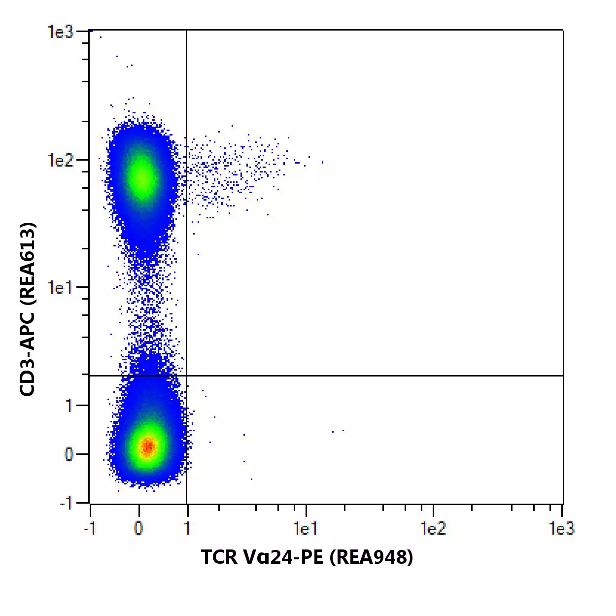 TCR Vα24 Antibody, anti-human, REAfinity™ | Miltenyi Biotec | USA