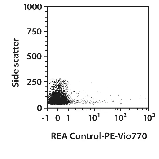 CD11b Antibody, anti-mouse, REAfinity™ | Miltenyi Biotec | USA