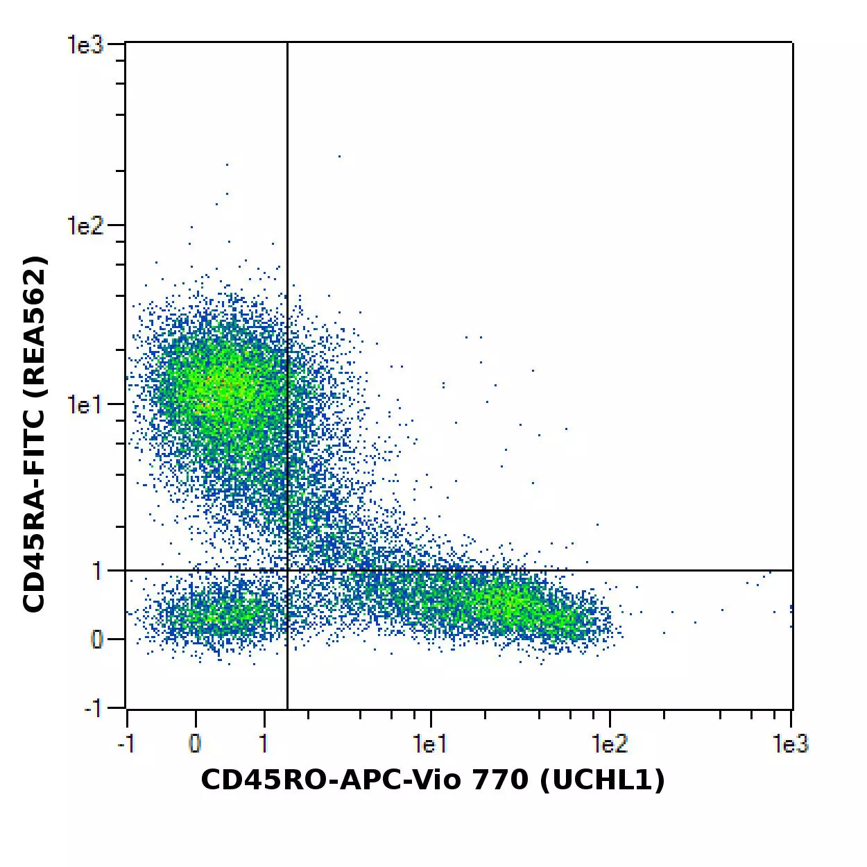 CD45RO Antibody, anti-human | Miltenyi Biotec | Deutschland