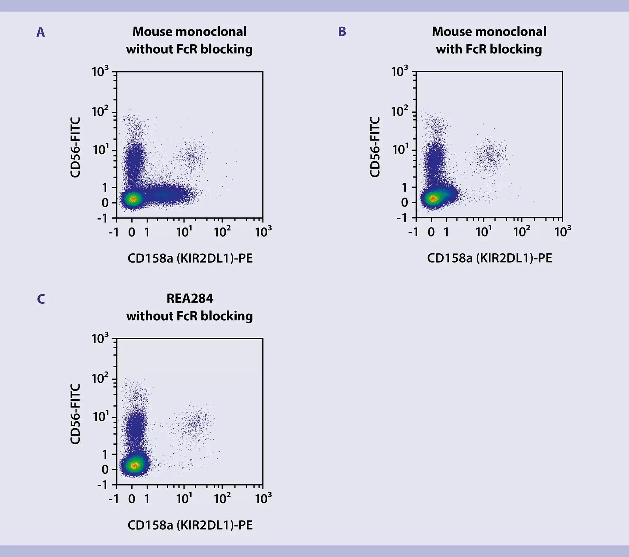 Is background signal from antibodies messing up your flow cytometry ...