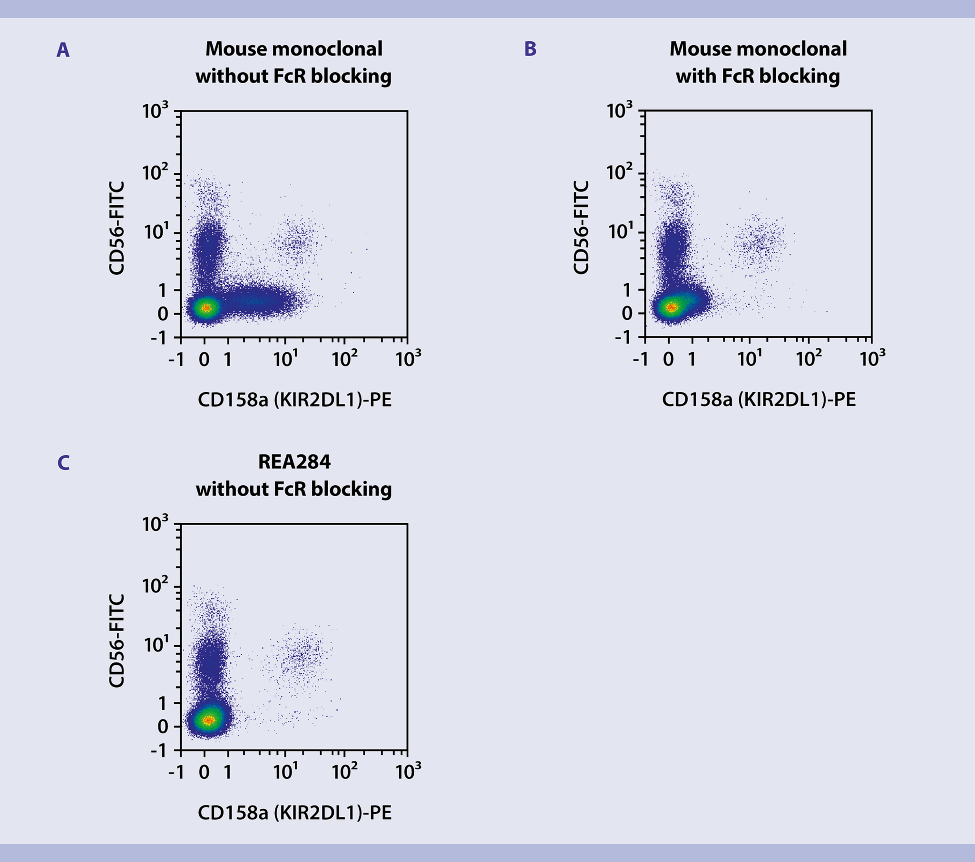 Is background signal from antibodies messing up your flow cytometry ...