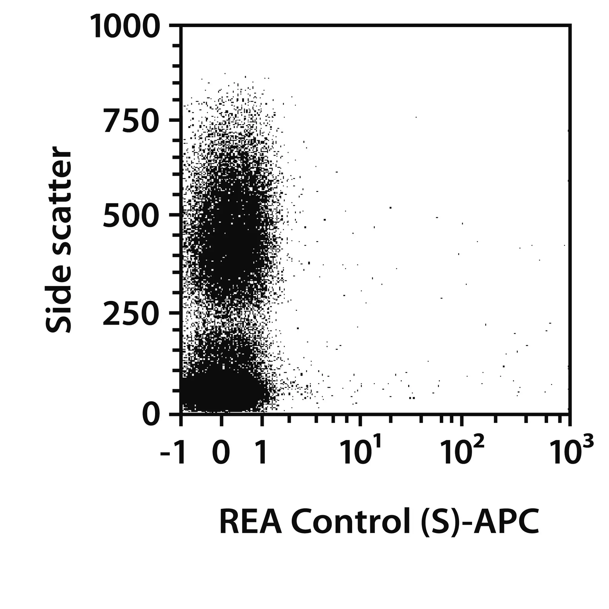 CD45 Antibody, anti-human, REAfinity™ | Miltenyi Biotec | Canada