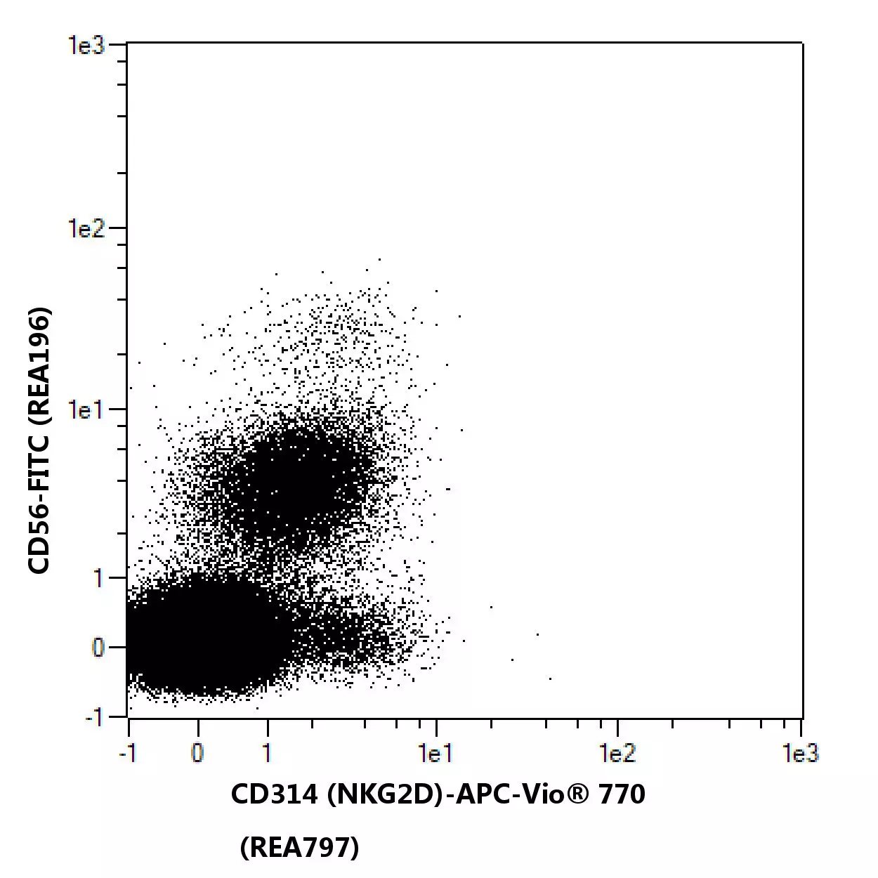 CD314 (NKG2D) Antibody, anti-human, REAfinity™ | Miltenyi Biotec | USA