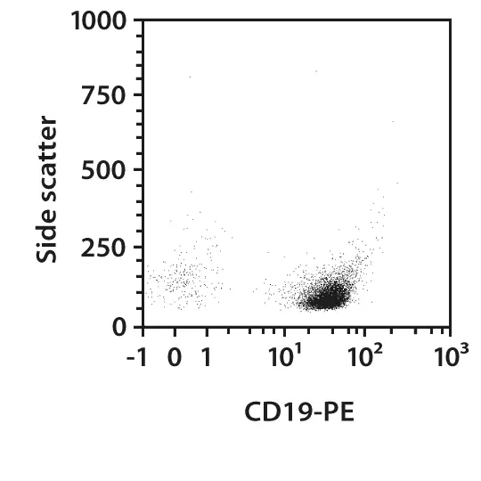 MACSprep™ HLA B Cell Isolation Kit, Human | Miltenyi Biotec | USA