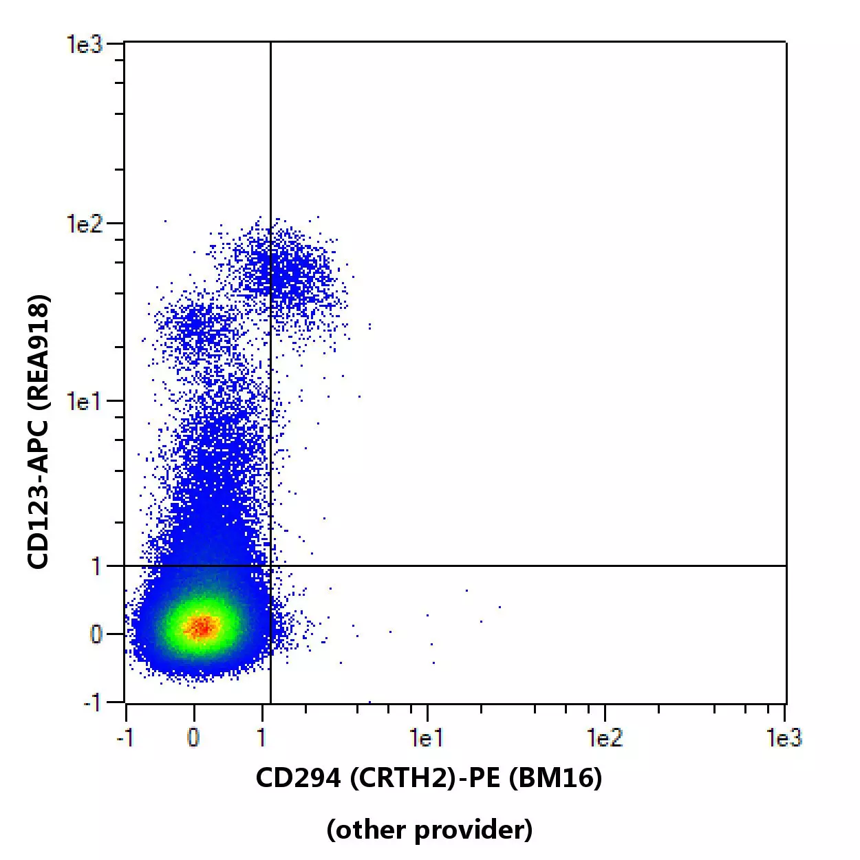 CD294 (CRTH2) Antibody, anti-human, REAfinity™ | Miltenyi Biotec | USA