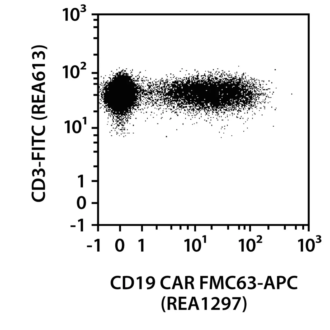 CD19 CAR FMC63 Idiotype Antibody, REAfinity™ | Miltenyi Biotec | USA