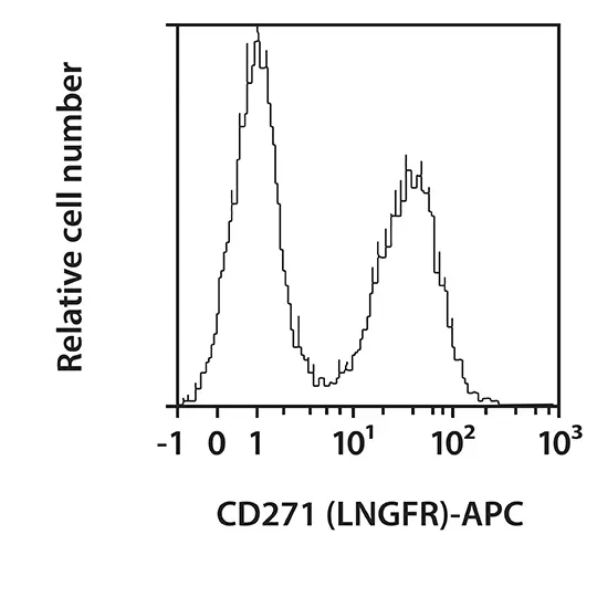 (データ) CD271 (LNGFR) Antibody, anti-human | Miltenyi Biotec | USA