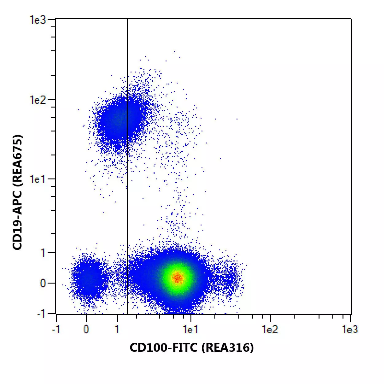 CD100 Antibody, anti-human, REAfinity™ | Miltenyi Biotec | USA