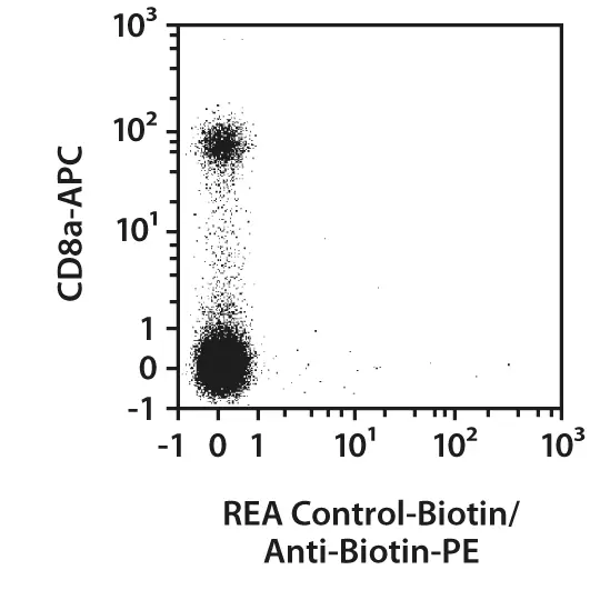 CD3 Antibody, anti-mouse, REAfinity™ | Miltenyi Biotec | 中国