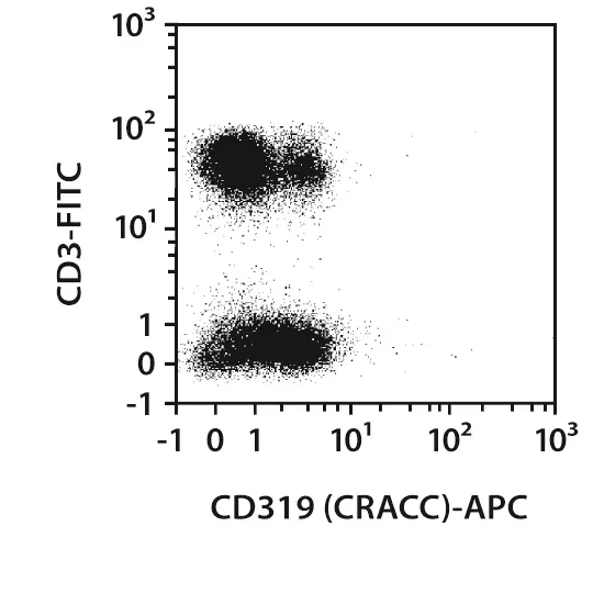 CD319 (CRACC) Antibody, anti-human, REAfinity™ | Miltenyi Biotec | USA
