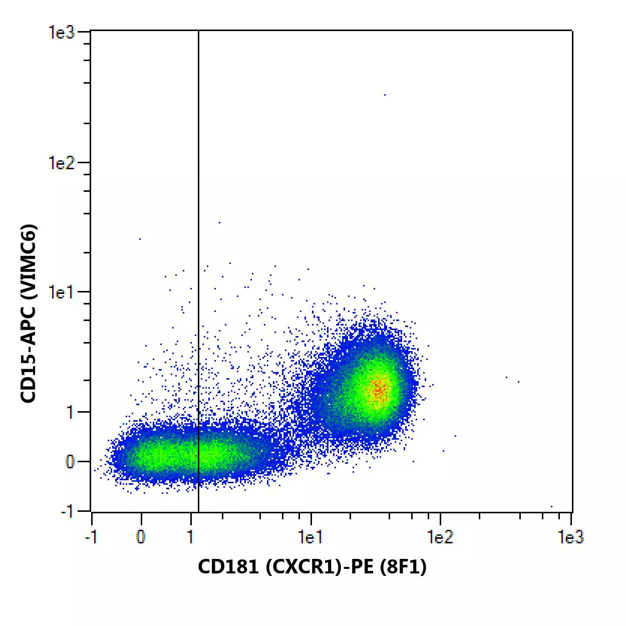 CD181 (CXCR1) Antibody, anti-human | Miltenyi Biotec | USA
