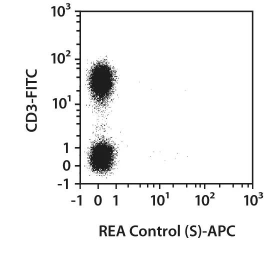 CD127 Antibody, anti-human, REAfinity™ | Miltenyi Biotec | USA