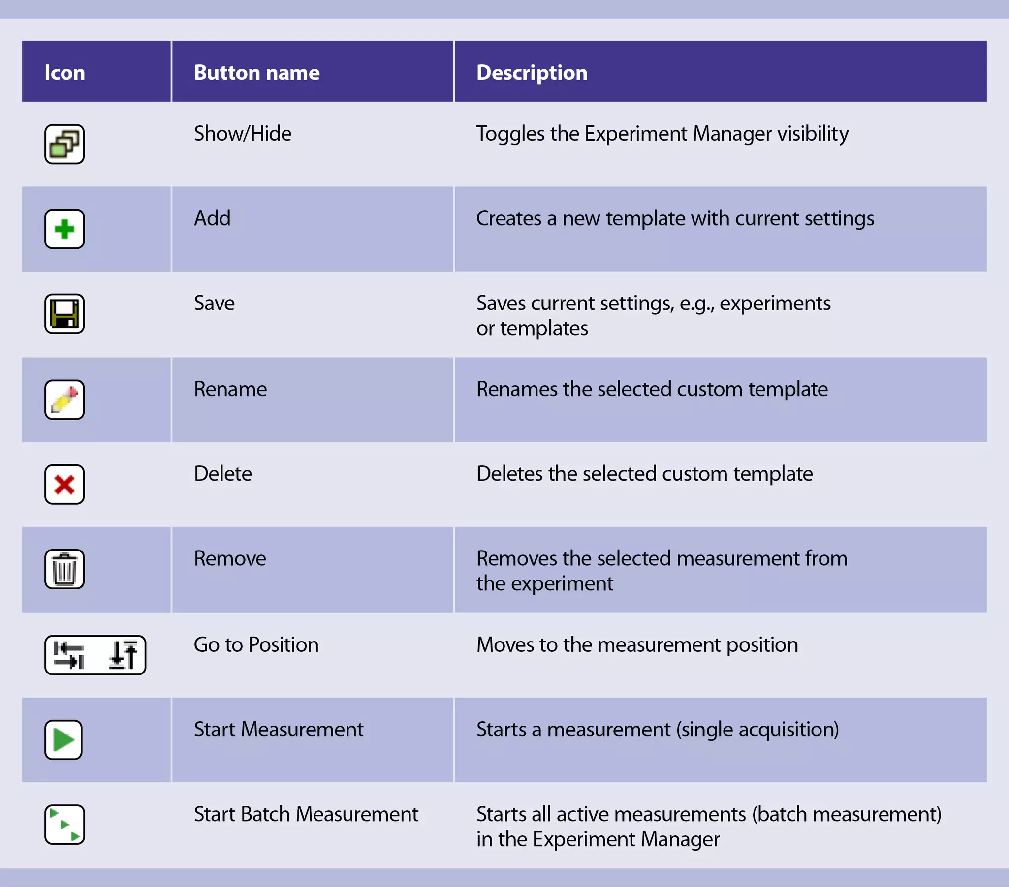 Set-up of Experiment Manager in ImSpector 7.7 or higher when using MACS ...