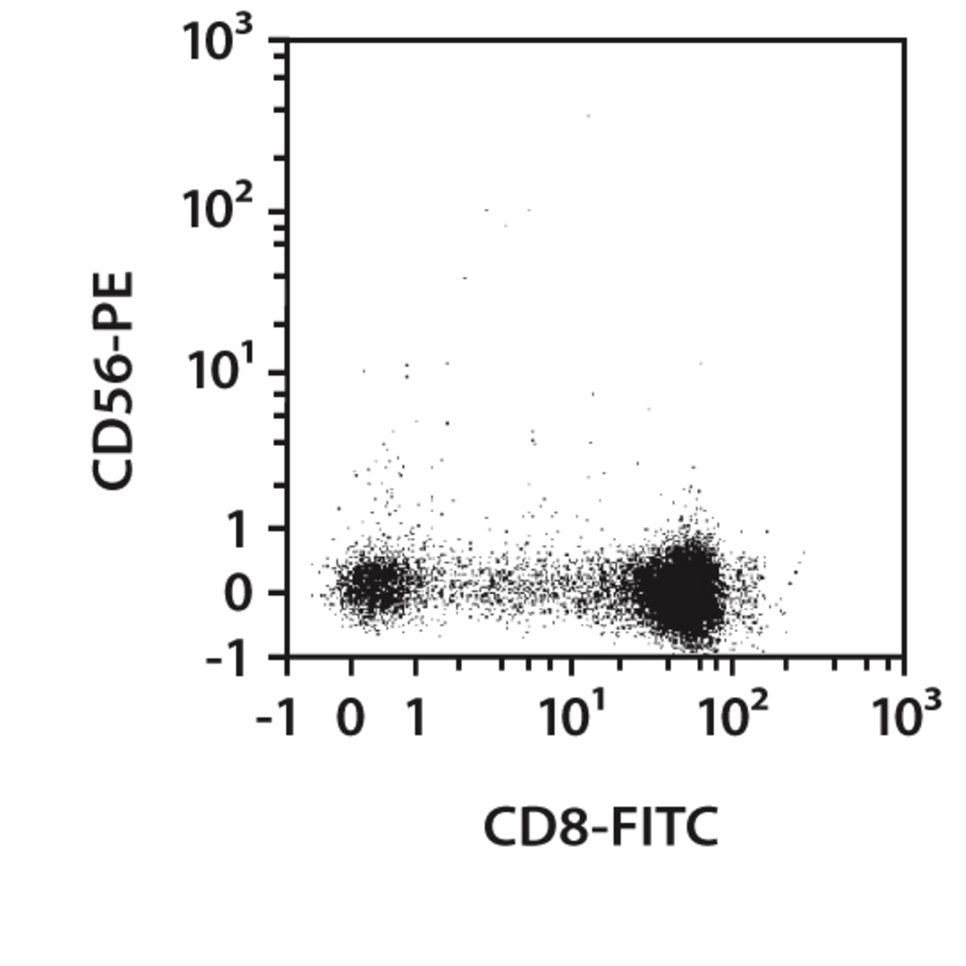 CD8+ T Cells (human) | Miltenyi Biotec | USA