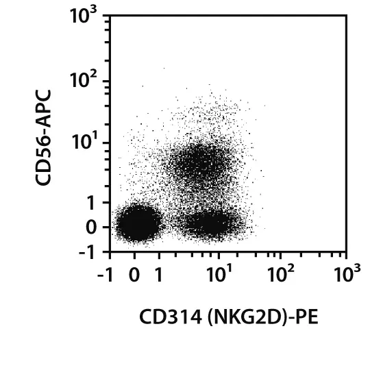 CD314 (NKG2D) Antibody, anti-human, REAfinity™ | Miltenyi Biotec | USA