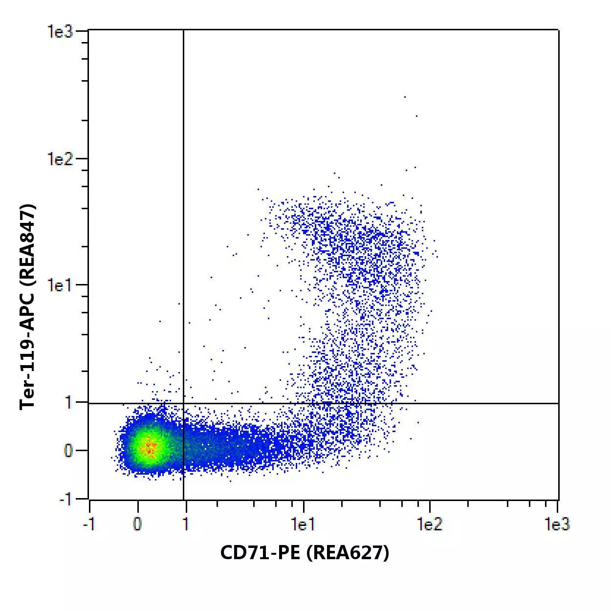 CD71 Antibody, anti-mouse, REAfinity™ | Miltenyi Biotec | USA