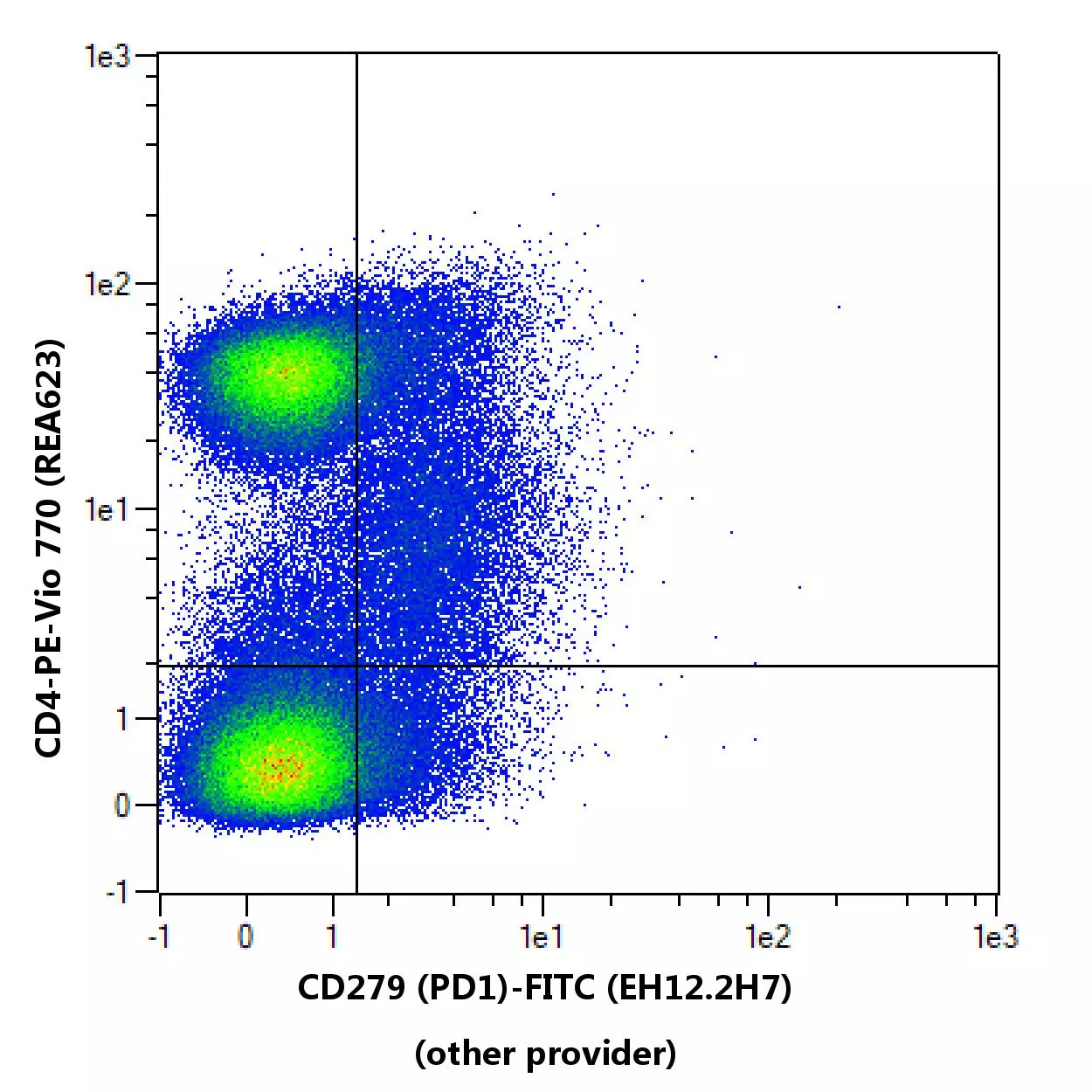 CD279 (PD1) Antibody, anti-human | Miltenyi Biotec | USA